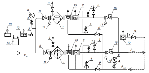 Пункты редуцирования газа «Оптимус - 300», «Оптимус - 1000», «Оптимус - 7000», «Оптимус - 27000» с основной и резервной линиями редуцирования