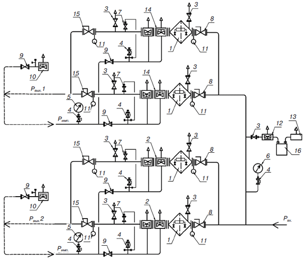 Пункты редуцирования газа «Оптимус - 7000», «Оптимус - 27000» с двумя основными и двумя резервными линиями редуцирования и разными регуляторами на среднее и низкое выходное давление при параллельной установке регуляторов