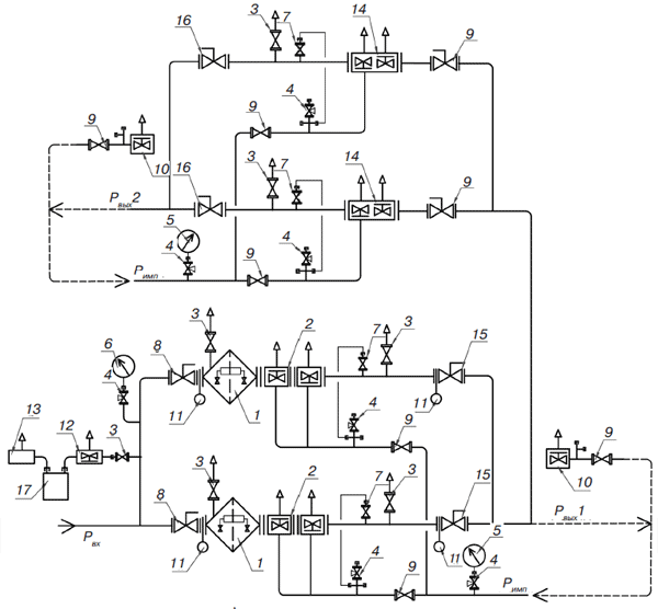 Пункты редуцирования газа «Оптимус-7000», с двумя основными и двумя резервными линиями редуцирования и разными регуляторами на среднее и низкое выходное давление при последовательной установке регуляторов