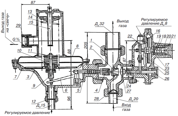 Регулятор давления газа комбинированный РДНК-32