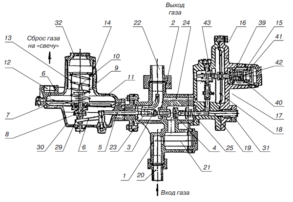 Регулятор давления газа РДГД-20M