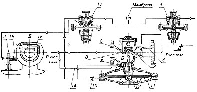 Регулятор давления газа РДГ-50-Н