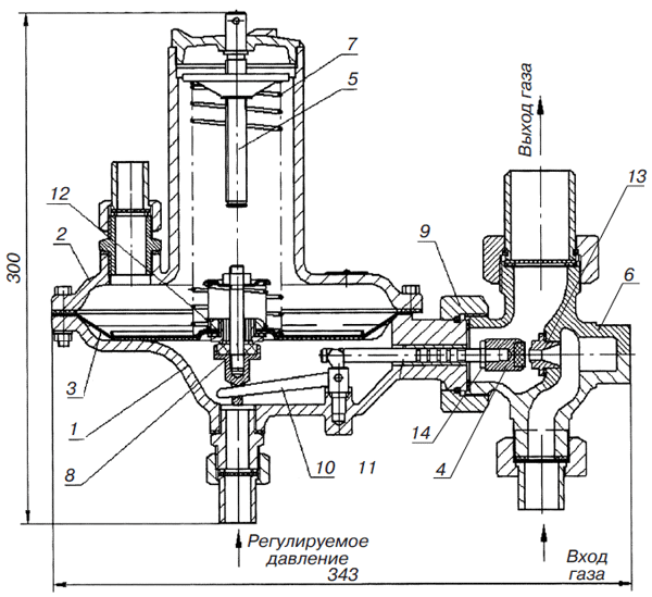 Регулятор давления газа РД-32М