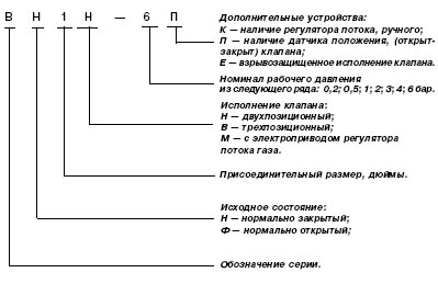 Условное обозначение